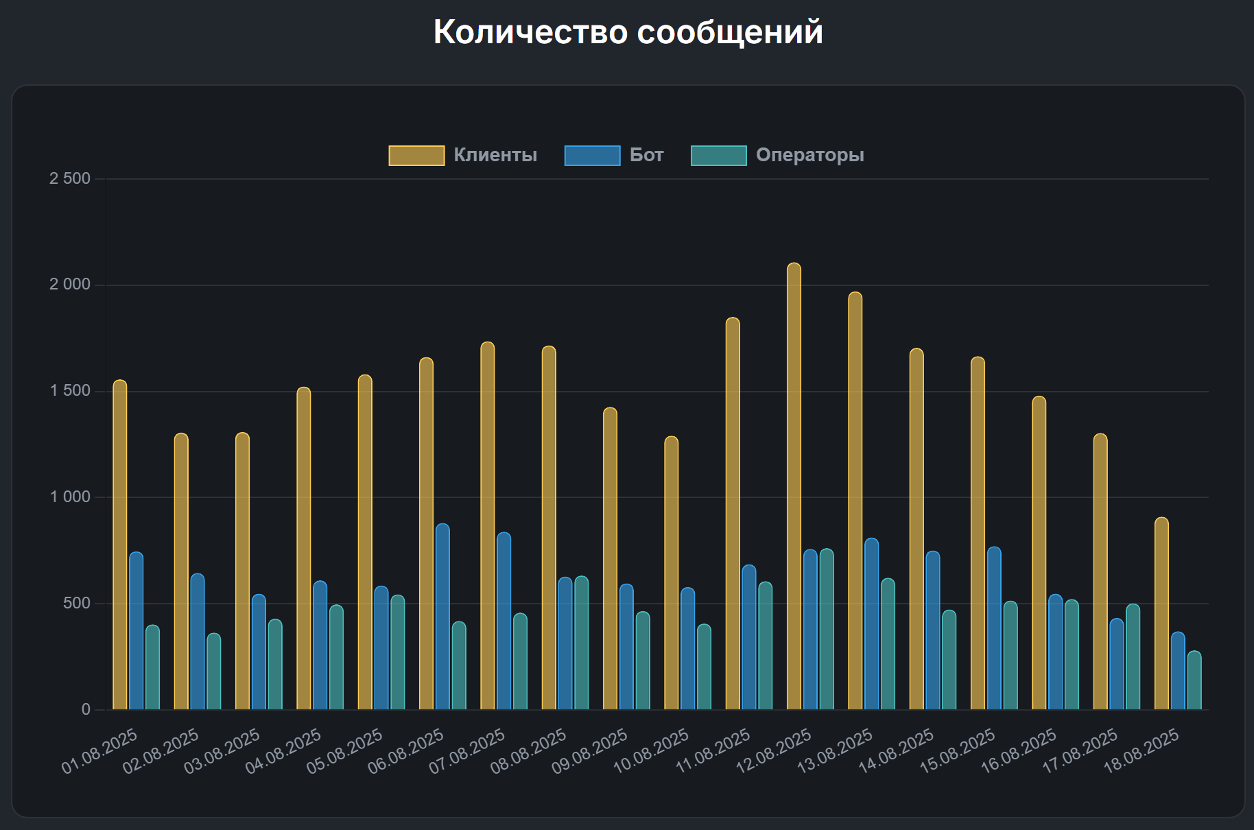 Интерфейс PulseAI - База знаний